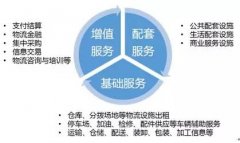 2015現代物流園區(qū)創(chuàng)新運營管理