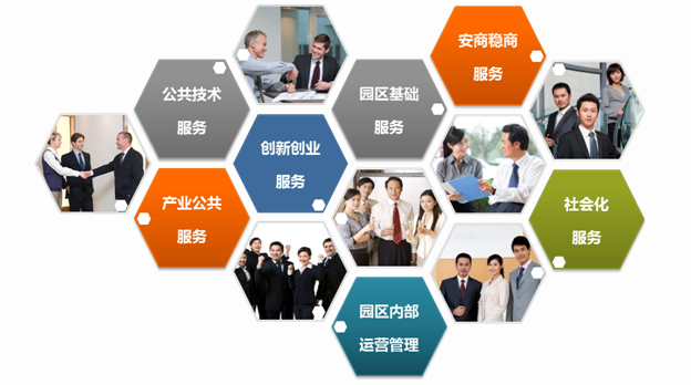 智慧科技園規劃