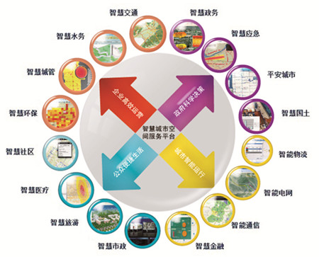 智慧城市:“十三五”進(jìn)入2.0時(shí)代 市場規(guī)模萬億級