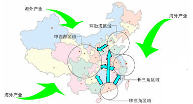 產(chǎn)業(yè)轉(zhuǎn)移服務(wù)咨詢(xún)