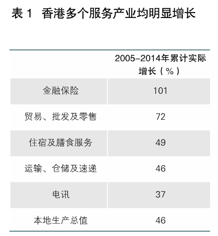 李明：借鑒滬港經(jīng)驗發(fā)展現(xiàn)代服務業(yè)