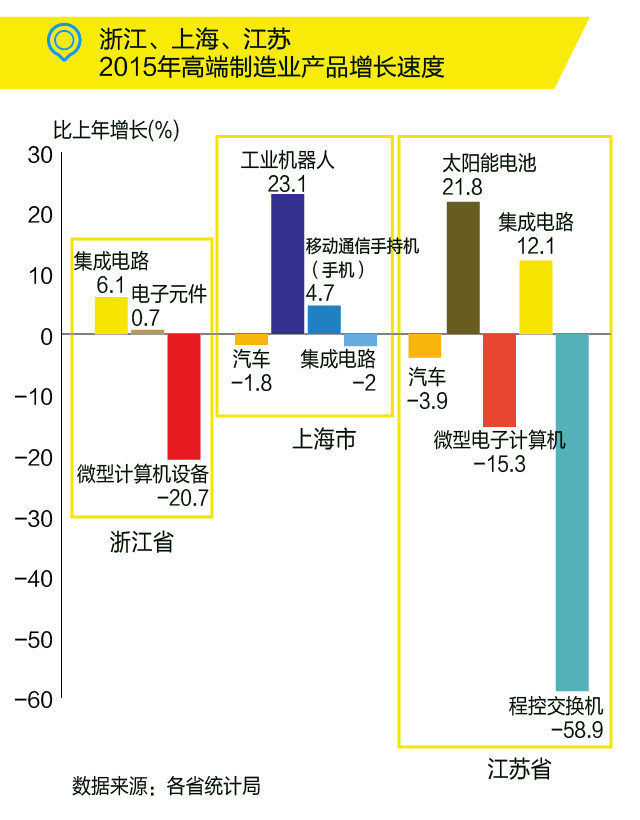 國務院：布局“新長三角”，發力高端制造