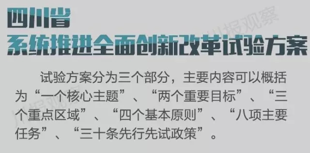 四川省支持成都每個區(qū)縣建“高新區(qū)”！還有很多重磅消息！