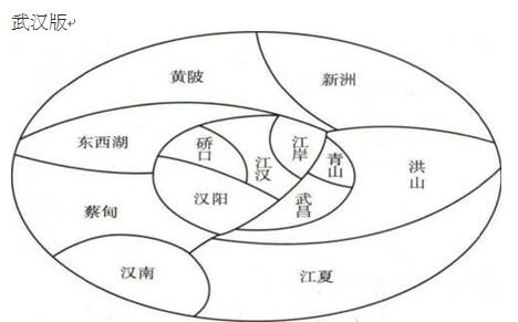 新經(jīng)濟(jì)時(shí)代下武漢市未來產(chǎn)業(yè)布局優(yōu)化的基本思路
