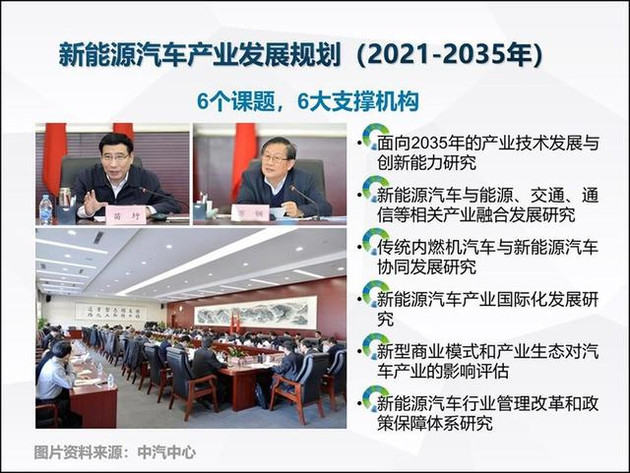 新汽車產業規劃：未來燃油車與新能源協同發展