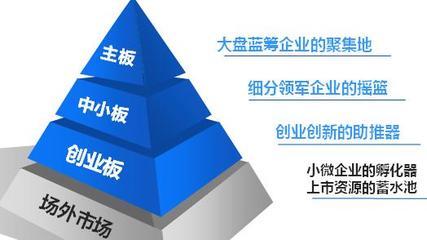 全力推動(dòng)企業(yè)進(jìn)軍“新三板” 高新區(qū)召開“新三板”工作推進(jìn)會