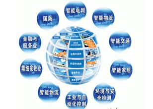 我國發(fā)展物聯網的重要戰(zhàn)略意義